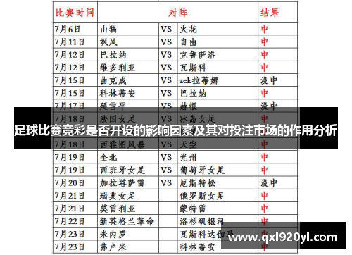 足球比赛竞彩是否开设的影响因素及其对投注市场的作用分析