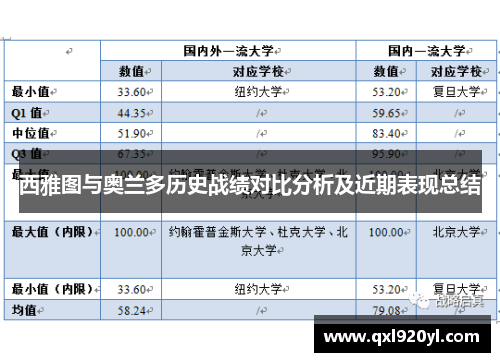 西雅图与奥兰多历史战绩对比分析及近期表现总结