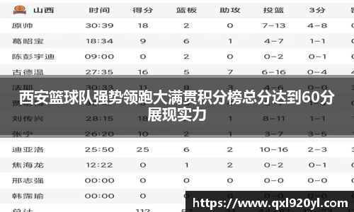 西安篮球队强势领跑大满贯积分榜总分达到60分展现实力