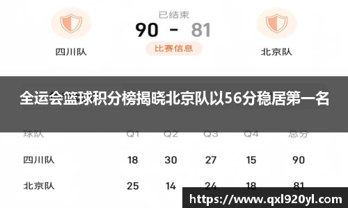 全运会篮球积分榜揭晓北京队以56分稳居第一名